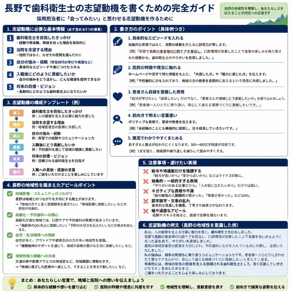 長野における遺産分割協議書の基本的な書き方