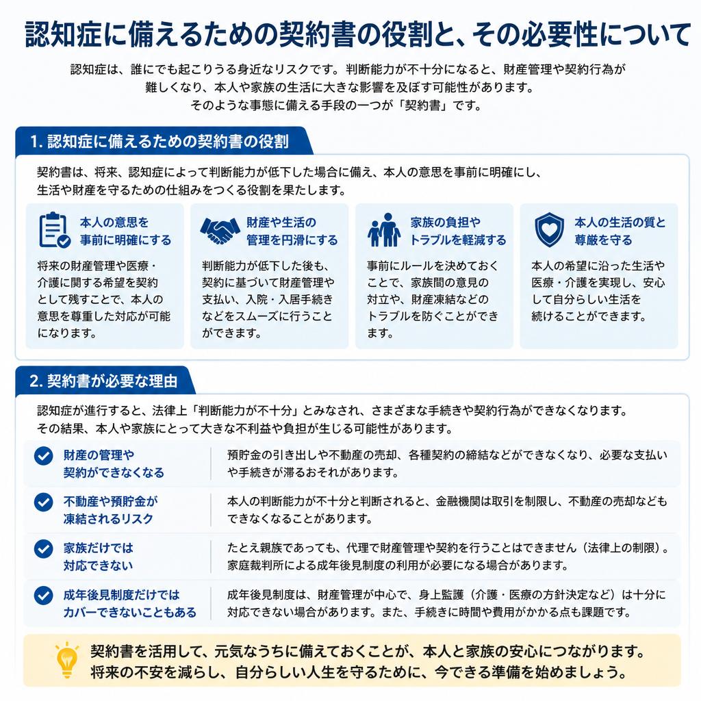 4. 認知症対策としての契約書